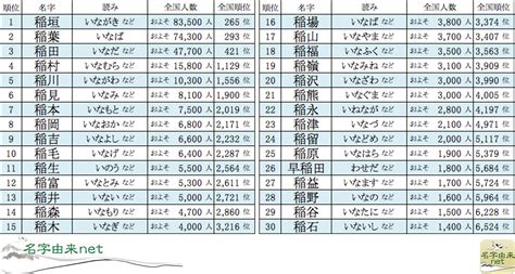 杉 名字|「杉」を含む名字（苗字）ランキング